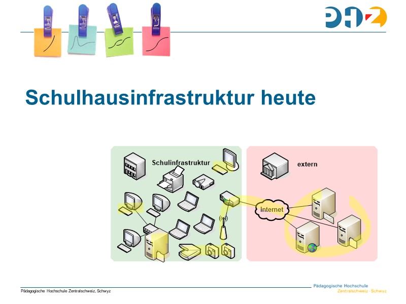 Schulhausinfrastruktur heute