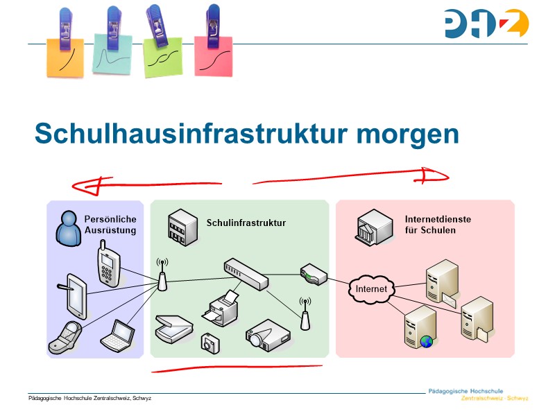 Schulhausinfrastruktur morgen