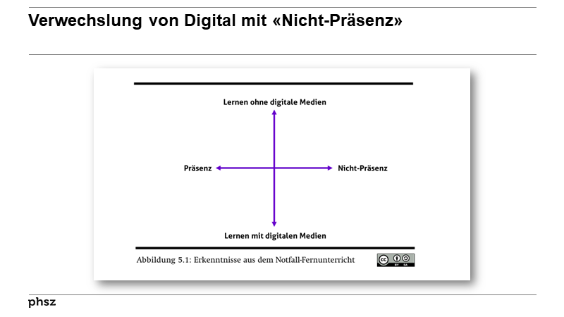 Verwechslung von Digital mit «Nicht-Präsenz»