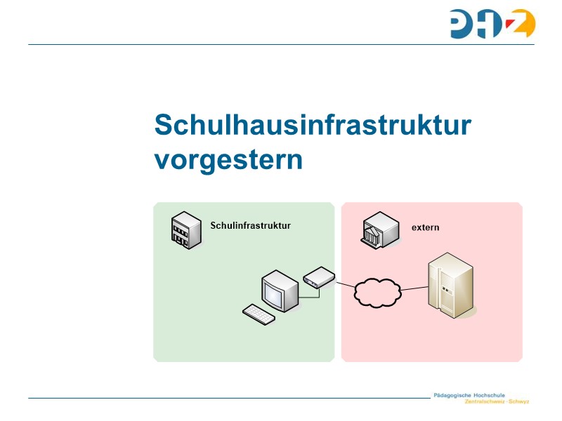 Schulhausinfrastruktur vorgestern