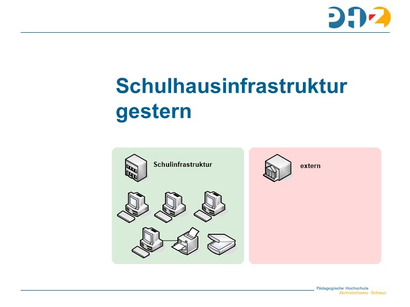 Schulhausinfrastruktur gestern