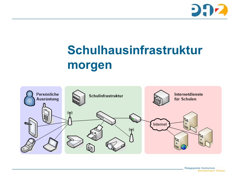 Schulinfrastruktur morgen