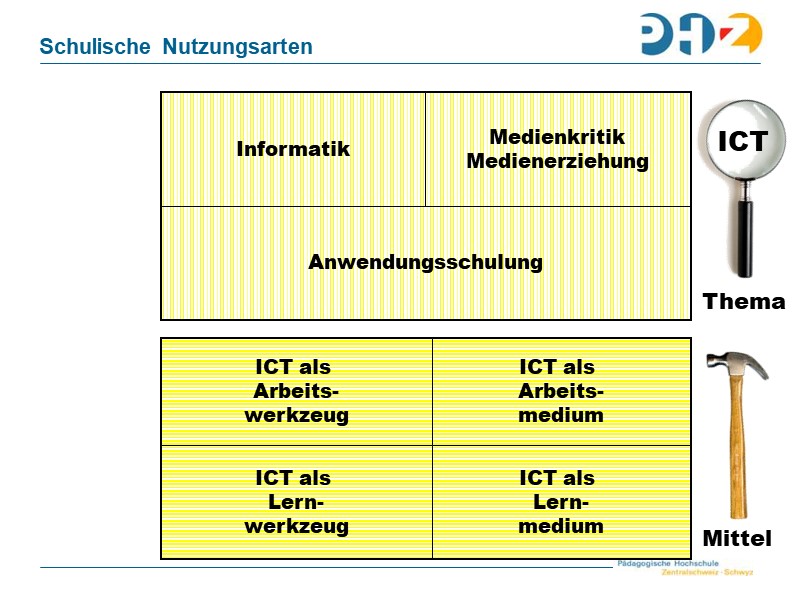 Schulische Nutzungsarten III