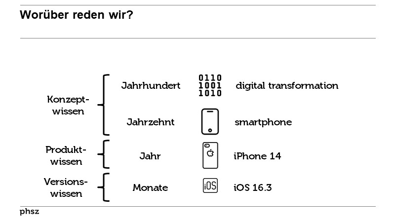 Worüber reden wir?