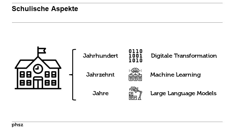 Schulische Aspekte