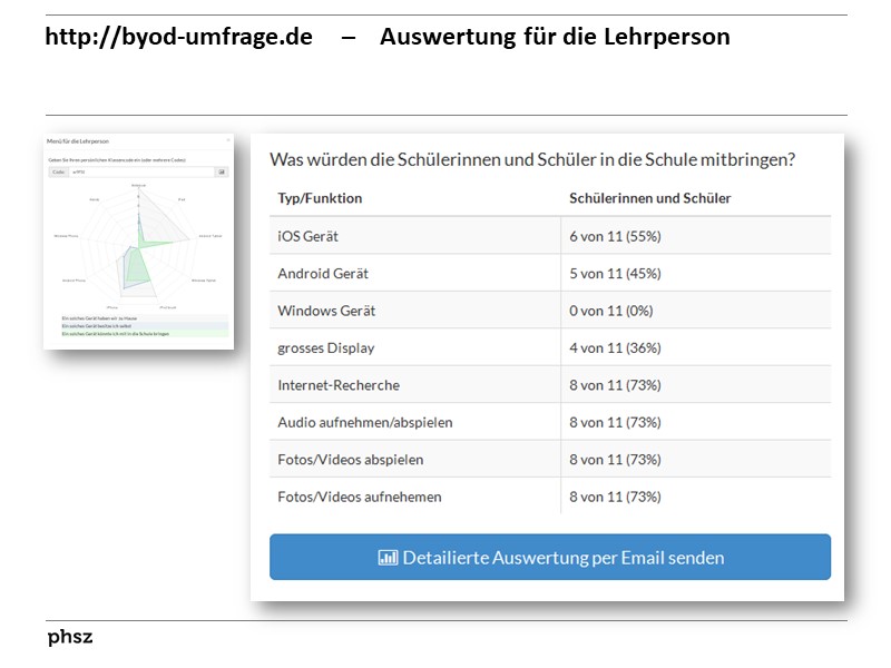  http://byod-umfrage.de 