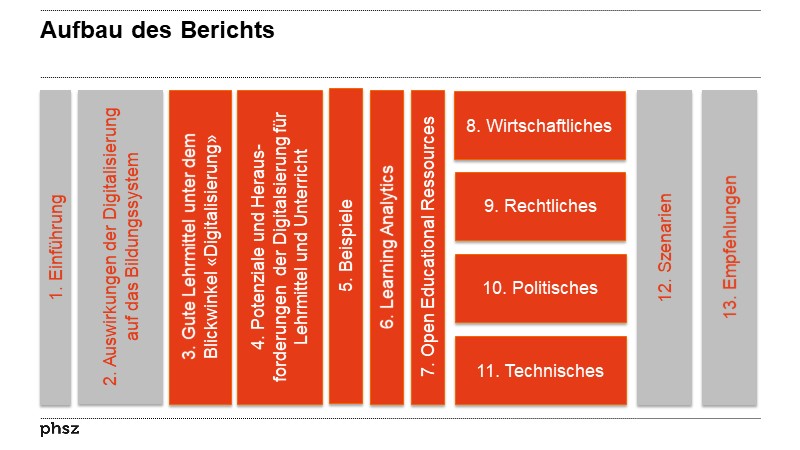 Aufbau des Berichts