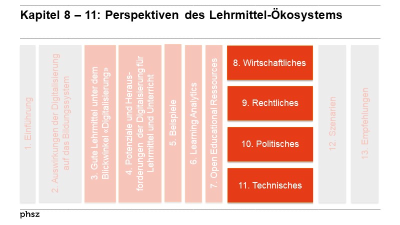 Kapitel 8 – 11: Perspektiven des Lehrmittel-Ökosystems