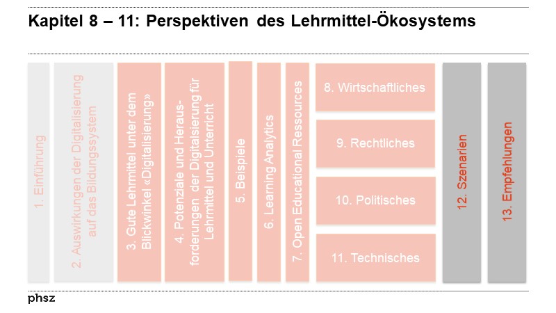 Kapitel 8 – 11: Perspektiven des Lehrmittel-Ökosystems