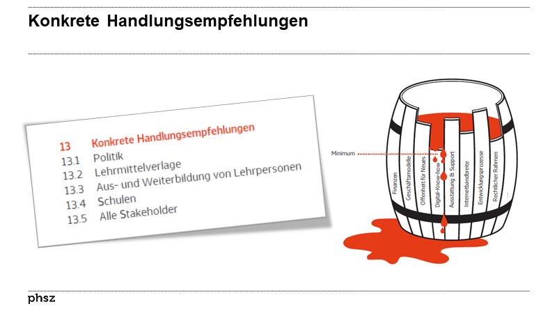 Konkrete Handlungsempfehlungen