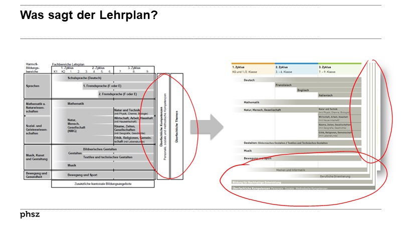 Was sagt der Lehrplan?