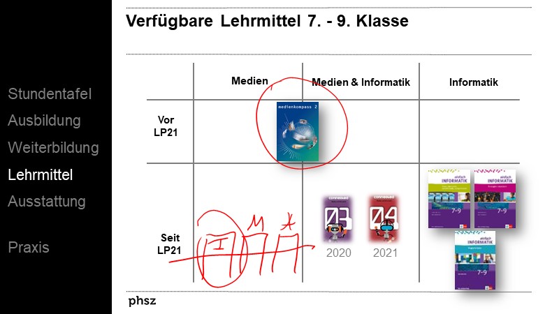 Verfügbare Lehrmittel 7. - 9. Klasse