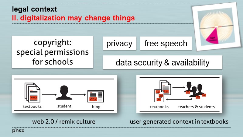 legal context II: digitalization may change things