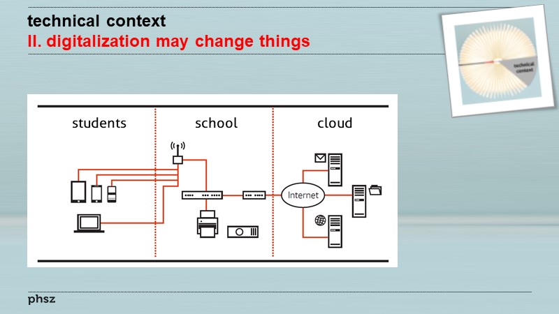 technical context II: digitalization may change things