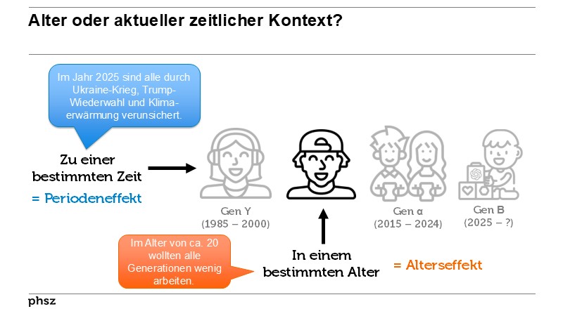 Alter oder aktueller zeitlicher Kontext?