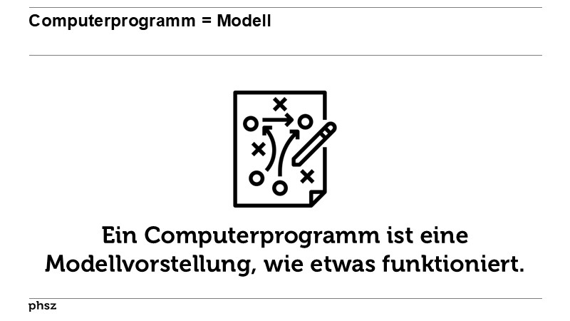 Computerprogramm = Modell