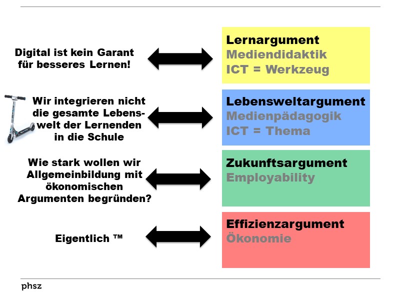 ICT-Kompass