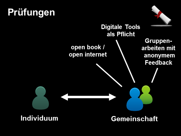 Prüfungen