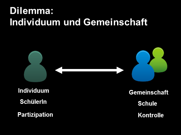 Dilemma: Individuum und Gemeinschaft