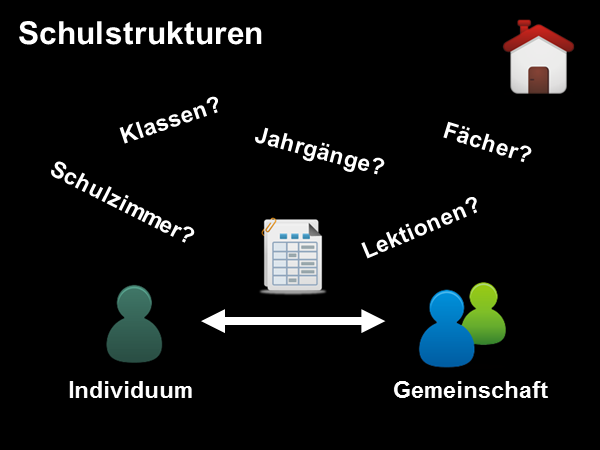 Schulstrukturen