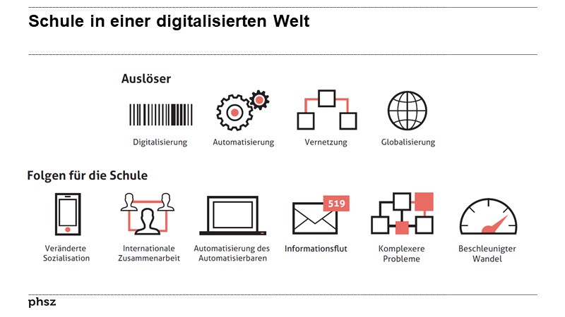 Schule in einer digitalisierten welt