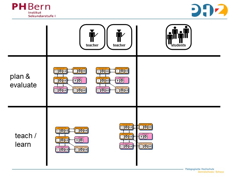 Possible uses for DPM