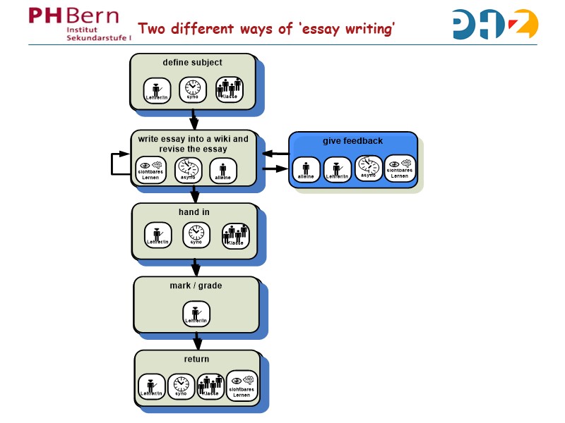 DPM example I