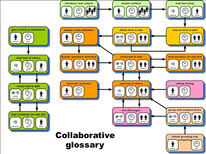 DPM example II