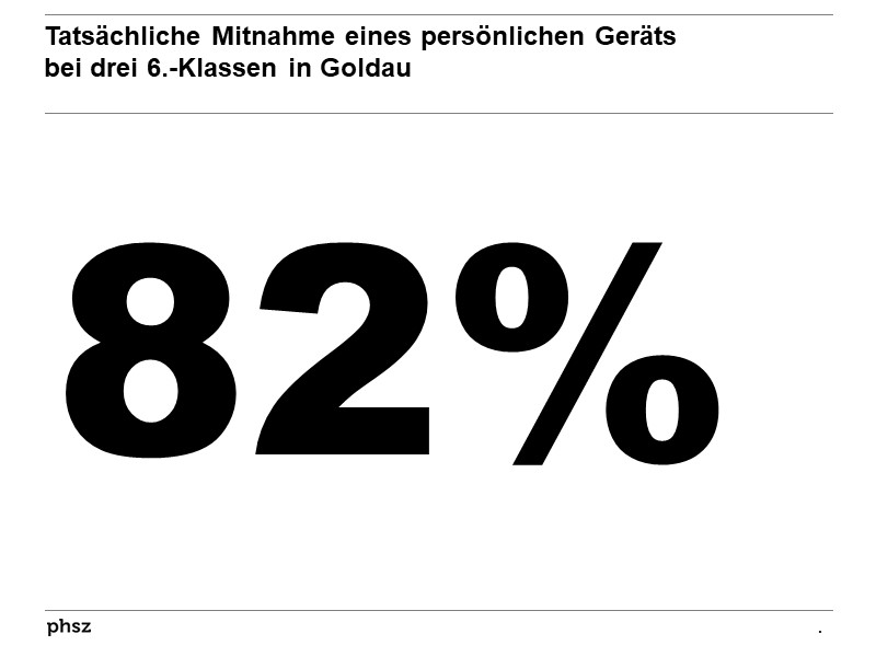 Tatsächliche Mitnahme von persönlichen Geräten in drei 6. Klassen in Goldau