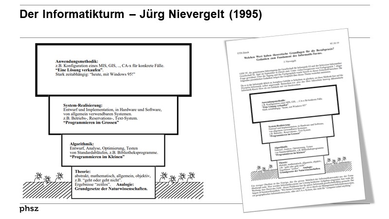 Der Informatikturm – Jürg Nievergelt (1995)