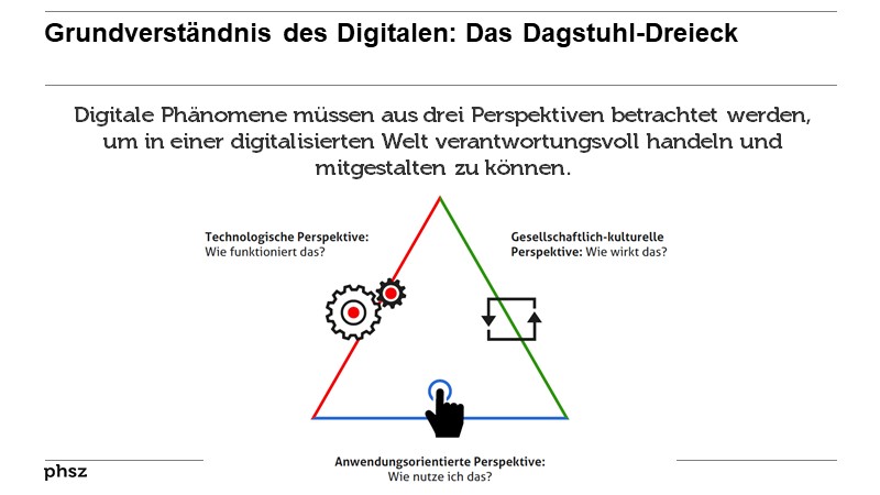 Grundverständnis des Digitalen: Das Dagstuhl-Dreieck