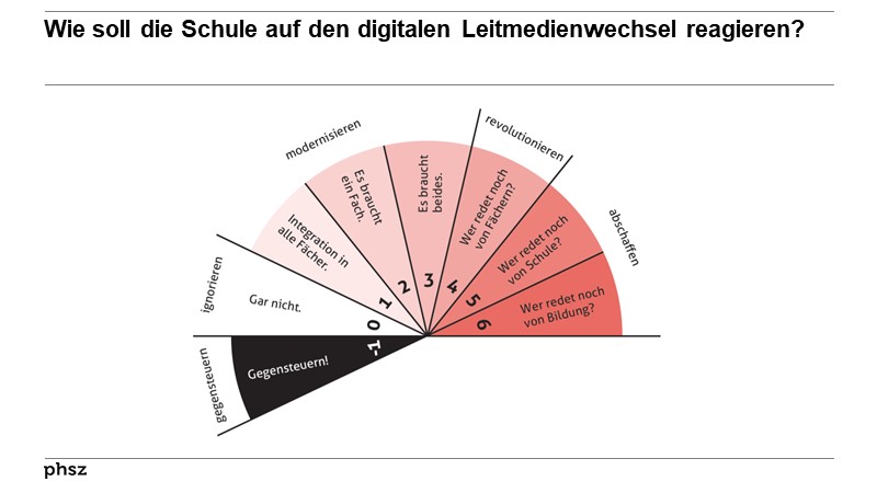 Wie soll die Schule auf den digitalen Leitmedienwechsel reagieren?