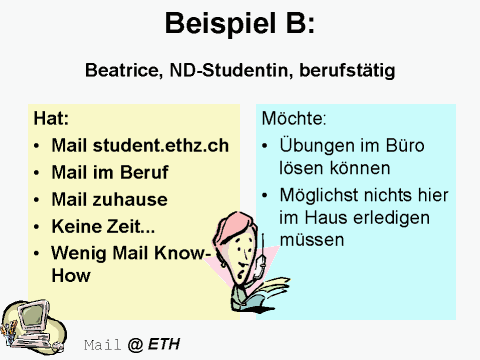 Beispiel B