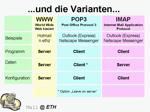 ...und die Varianten...