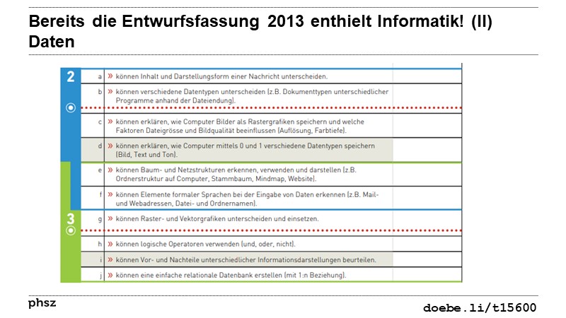 Bereits die Entwurfsfassung enthielt Informatik! (II)