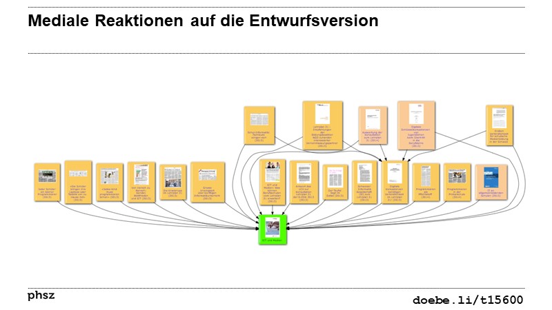 Mediale Reaktionen auf die Entwurfsversiion