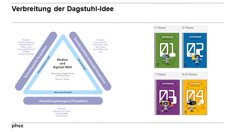 Verbreitung der Dagstuhl-Idee