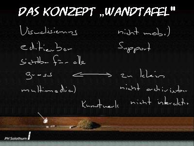 Das Konzept Wandtafel