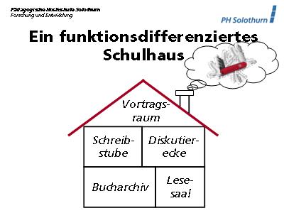 Ein funktionsdifferenziertes Schulhaus