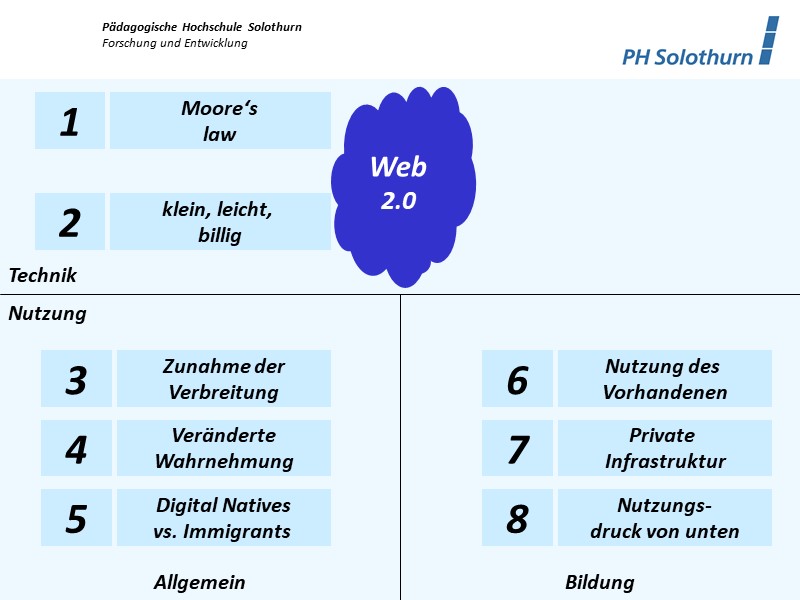 Auftritt Web 2.0