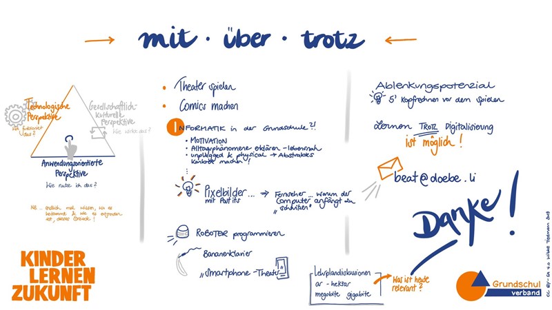 Sketchnote von Wibke Tiedmann(II)