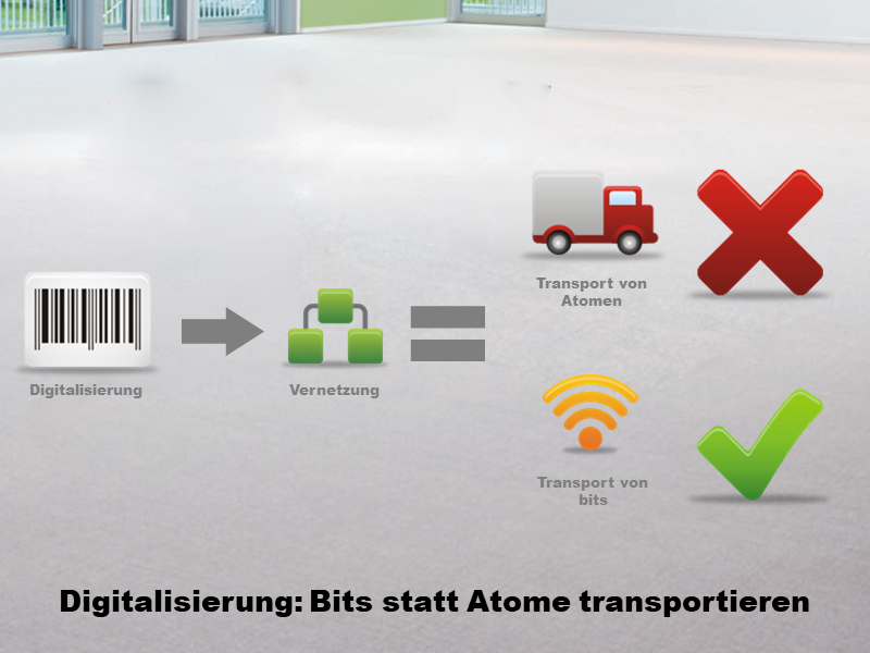 Vom Atom zum bit