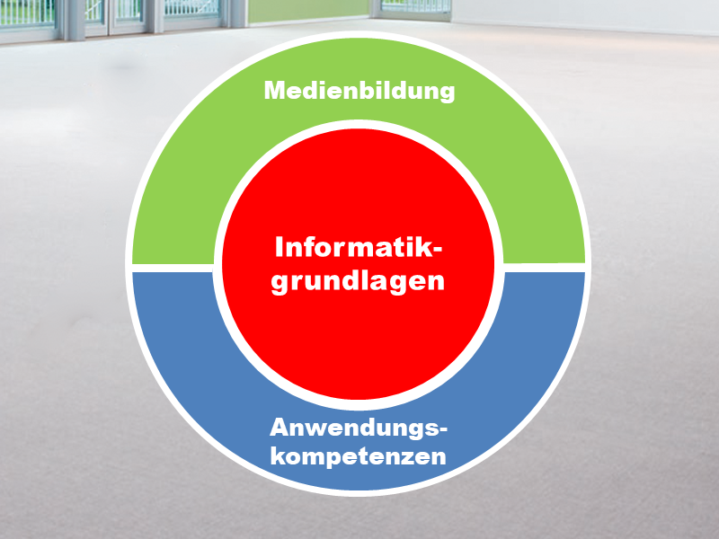 Anwendungskompetenzen und Medienbildung