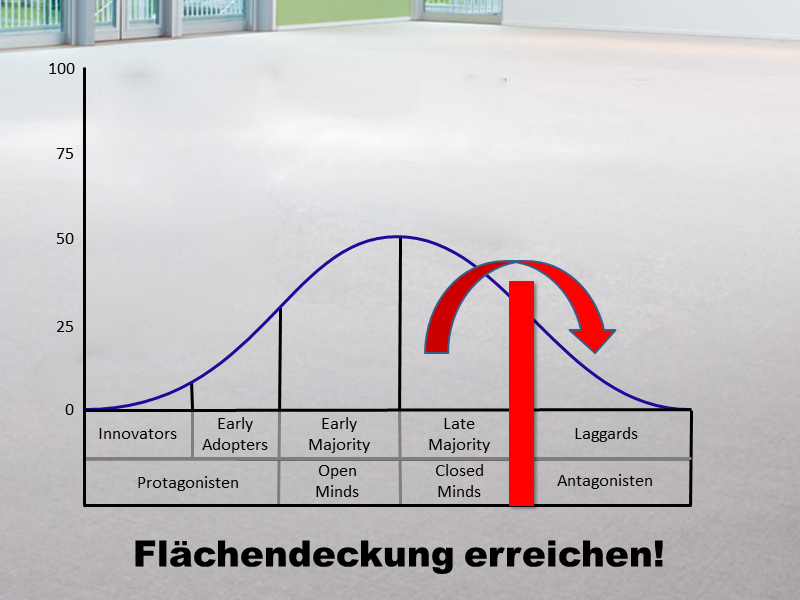 Flächendeckung erreichen