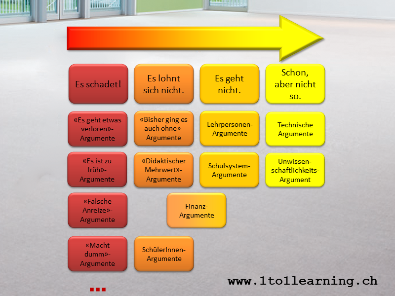 Argumente gegen ICT in der Schule II