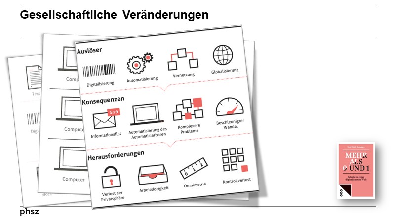 Gesellschaftiche Veränderungen