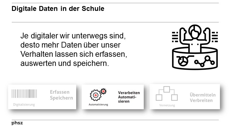 Digitale Daten in der Schule