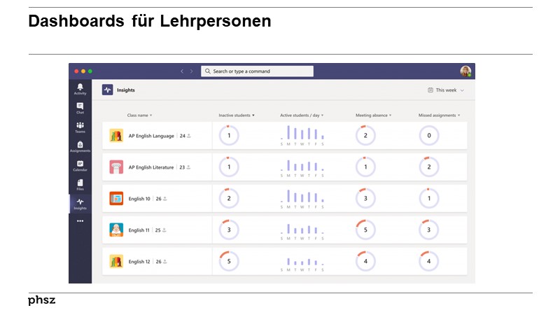 Dashboards für Lehrpersonen