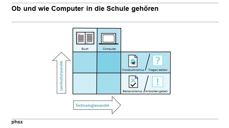 Ob und wie Computer in die Schule gehören