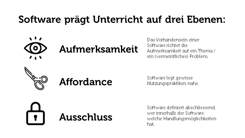 Software prägt Unterricht auf drei Ebenen